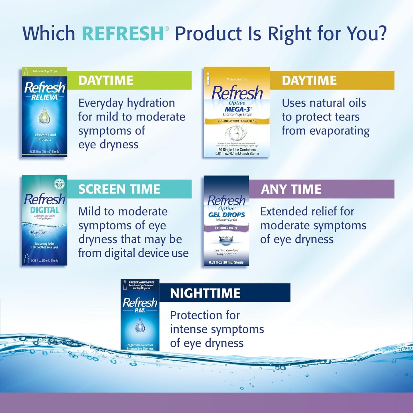 REFRESH OPTIVE Gel Drops 10 mL