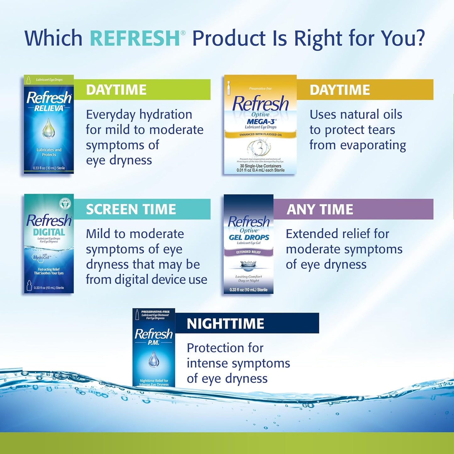 REFRESH RELIEVA PF 30 x 0.4mL